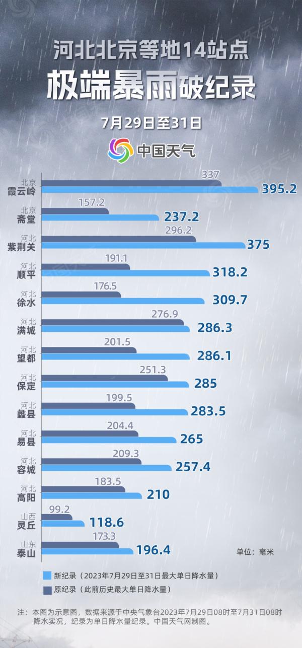 京津冀这轮降雨何时停？