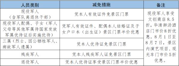 明天,西安这些景区部分人群免费!详细→ 明天,西安这些景区部分人群免费!详细→