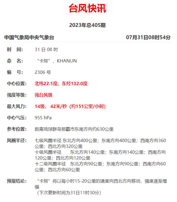 重大变化!“卡努”路径大调整 升级成强台风 重大变化!“卡努”路径大调整 升级成强台风