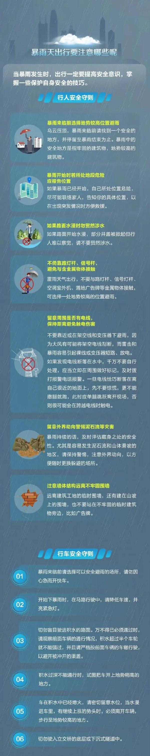 海口发布暴雨橙色预警+城市内涝预警