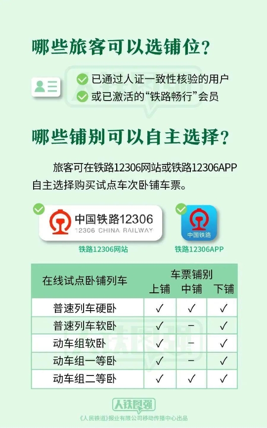转发+收藏!铁路12306最强出行攻略来了 转发+收藏!铁路12306最强出行攻略来了