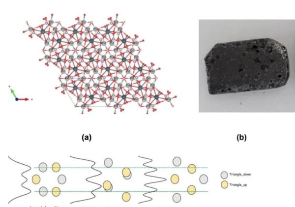 韩团队称发现室温超导，让“太空旅行”不是梦？南大教授：极可能是假象