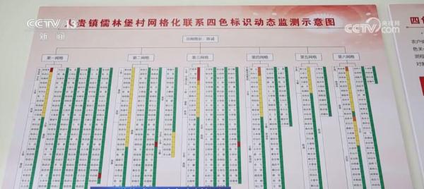创新提出防返贫“四色”标识法 陕西平利精准监测守牢底线