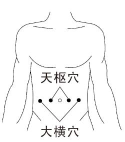 湿气重的人注意！湿气重，有妙招，一文自查，收藏这篇就对了！