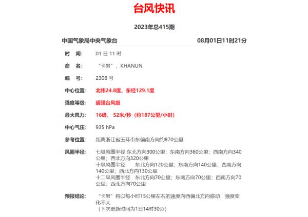 16级！“卡努”升为超强台风 海南最新天气预报