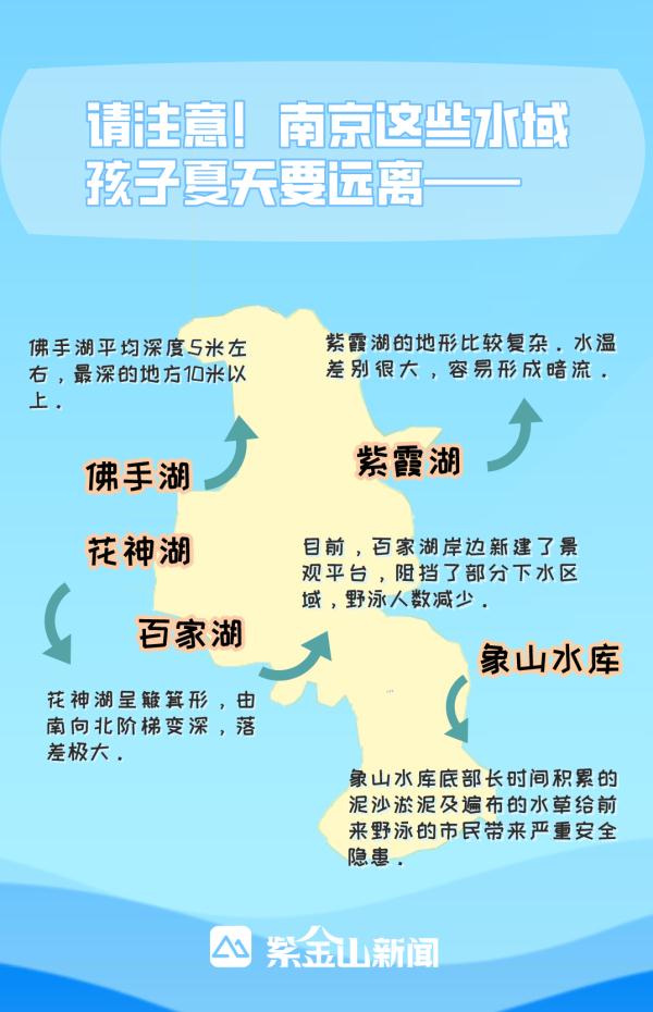 暑期防溺水指南,请收好 暑期防溺水指南,请收好