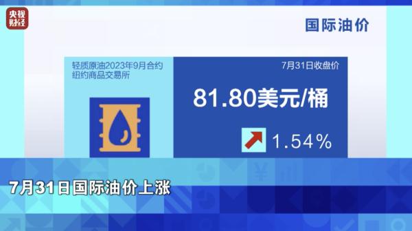 国际油价大涨！什么原因？