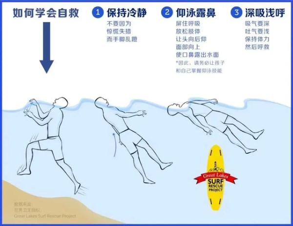 暑期防溺水指南,请收好 暑期防溺水指南,请收好