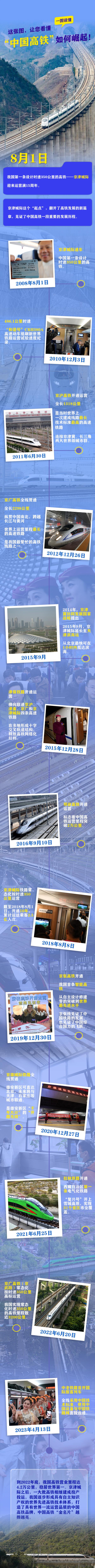 这张图,让你看懂“中国高铁”如何崛起! 这张图,让你看懂“中国高铁”如何崛起!