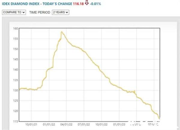 价格大“跳水”，不少人家里都有！网友：太扎心，买了是真后悔