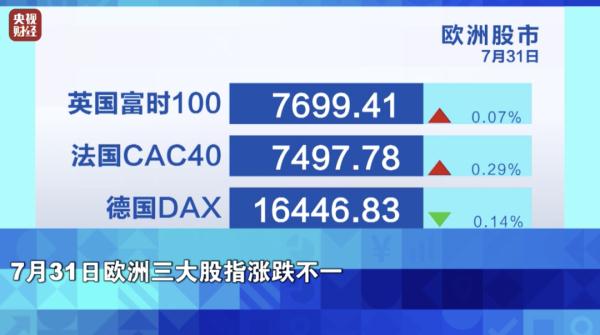 国际油价大涨！什么原因？