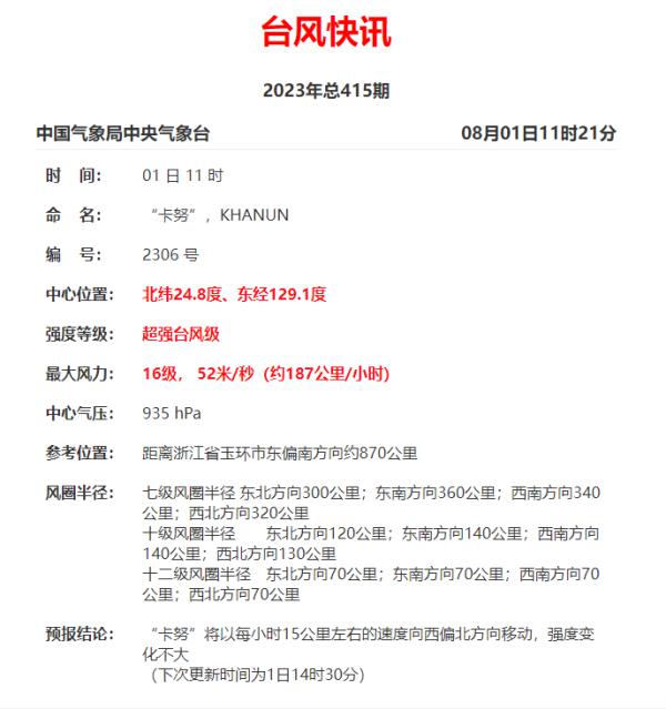 超强台风“卡努”或将转向！会登陆吗？专家最新解读