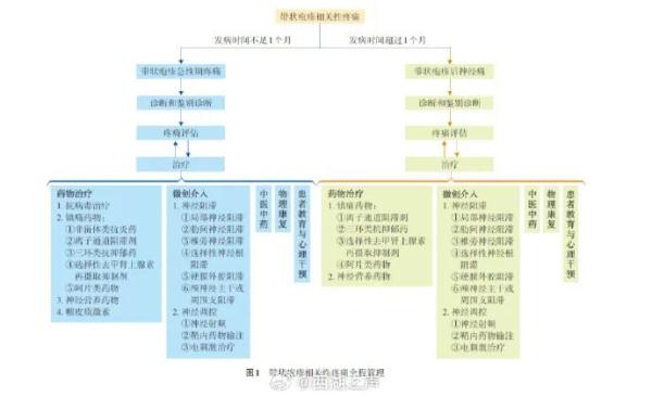 太吓东说念主！杭州一大姨得了这种“怪病”，竟是.....