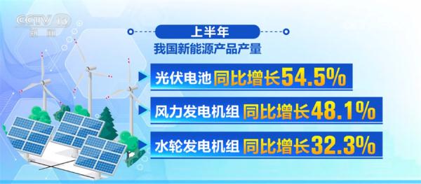 创新+绿色+低碳+新能源 中国经济高质量发展扎实有力推进