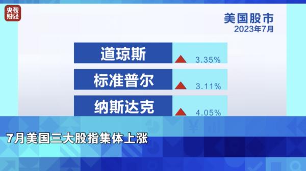 国际油价大涨！什么原因？