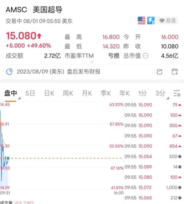 “室温超导”爆火，历史性突破还是乌龙？