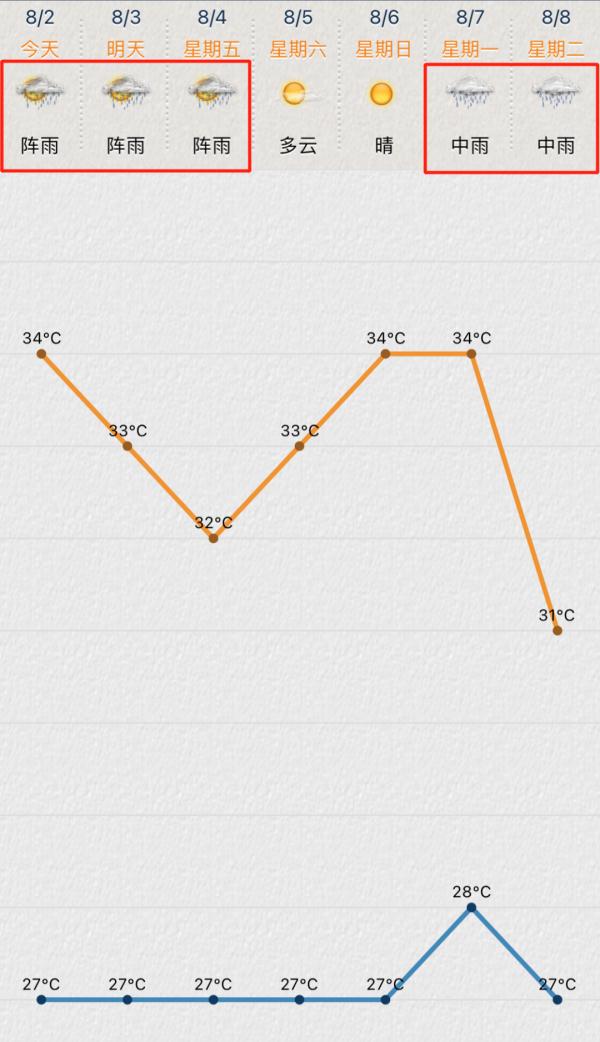 “卡努”即将进入东海！苏州未来一周...