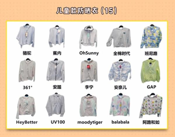 防晒衣越贵越好吗？消委会测评了30款，告诉你该怎么选→