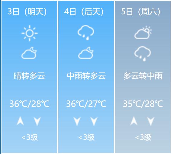 后天,再迎雷阵雨天气 后天,再迎雷阵雨天气