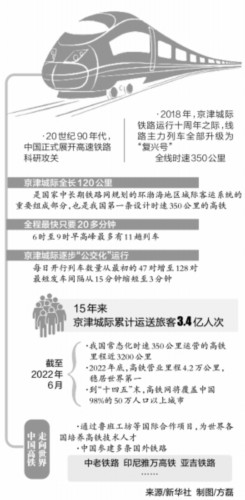 开行15年,中国高铁里程稳居世界第一