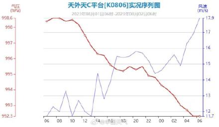 台风卡努已进入24小时警戒线 大风海浪风暴潮来袭 台风卡努已进入24小时警戒线 大风海浪风暴潮来袭