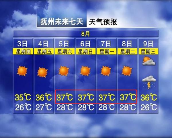 39℃！江西接下来天气......