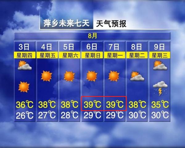 39℃！江西接下来天气......
