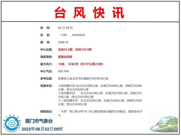 “卡努”或现“急转弯”！仍是16级！