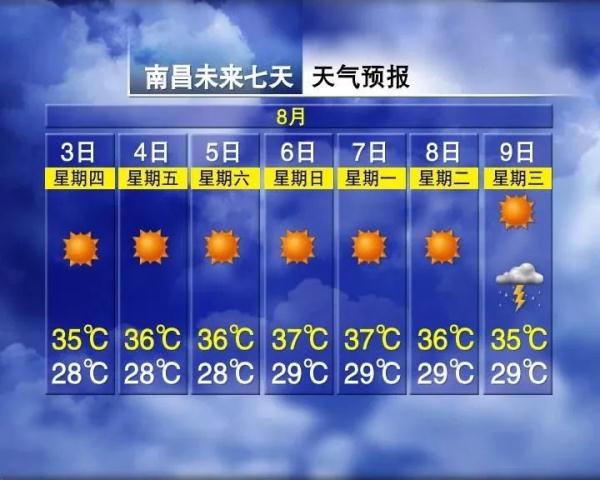 39℃！江西接下来天气......