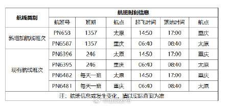 新开太原至重庆、大连往返航线 新开太原至重庆、大连往返航线
