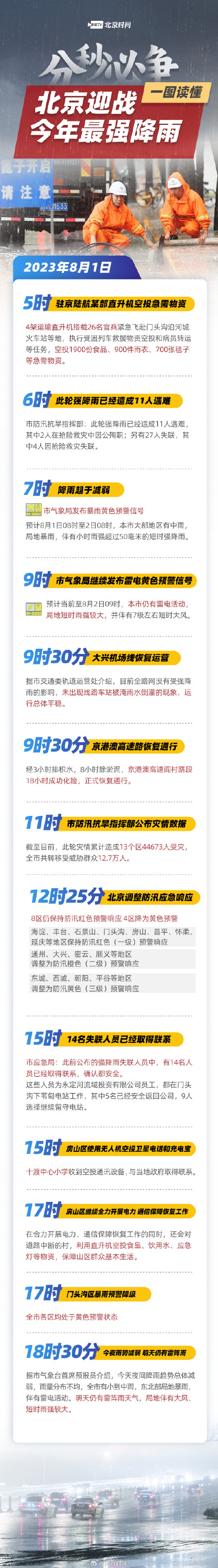 分秒必争!北京迎战今年最强降雨 分秒必争!北京迎战今年最强降雨