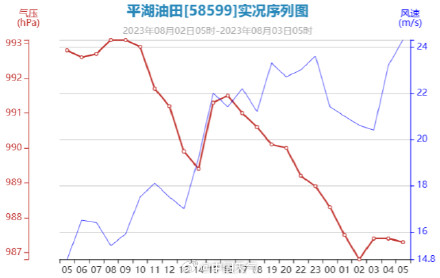 台风“卡努”7级风圈半径约320公里