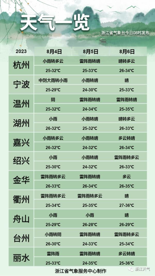 沿海掀起巨浪，浙江多地拉响风暴潮红色预警！“卡努”何时转向？