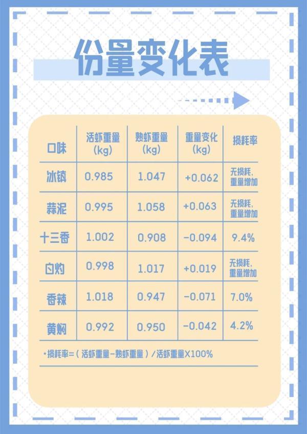 消保委亲测:沥水3分钟,小龙虾轻了265克? 消保委亲测:沥水3分钟,小龙虾轻了265克?