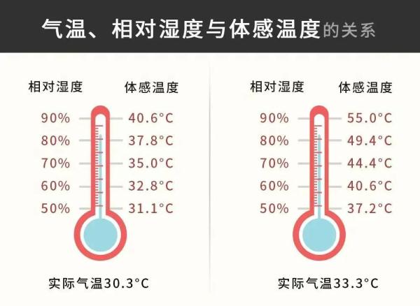 出门都是 “熟人”！河南近期天气：主打一个“上蒸下煮 小火慢炖”
