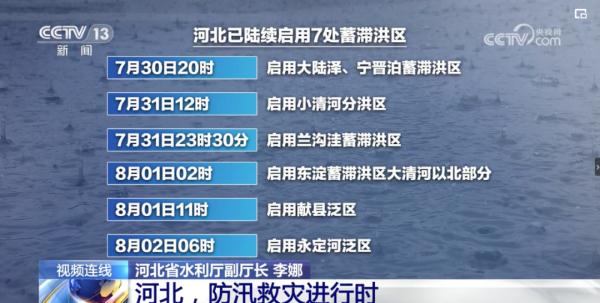 河北、天津泄洪为保北京?启用7处蓄滞洪区效果如何?水何时能退?专家解读→ 河北、天津泄洪为保北京?启用7处蓄滞洪区效果如何?水何时能退?专家解读→