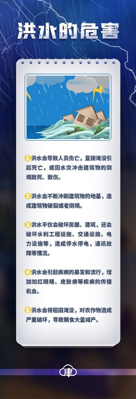 洪水到底有多可怕？如何防范？必须知道！