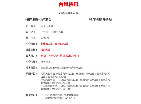 海南发布地质+山洪+暴雨四级预警！台风最新动态→