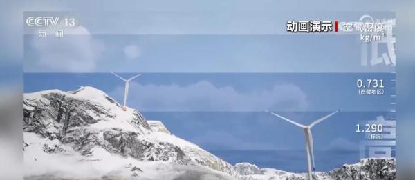 一系列技术创新和改进攻克高海拔风电“有气无力”难题 一系列技术创新和改进攻克高海拔风电“有气无力”难题