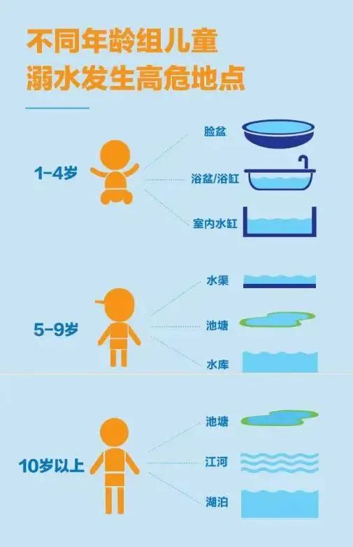 伤心！1岁女童半夜床边溺亡；提醒：半桶水、鱼缸、浴缸都可能是隐患
