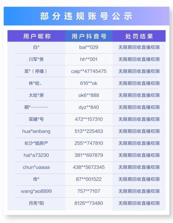 【992 | 万象】新规来了！从严打击户外低俗直播！