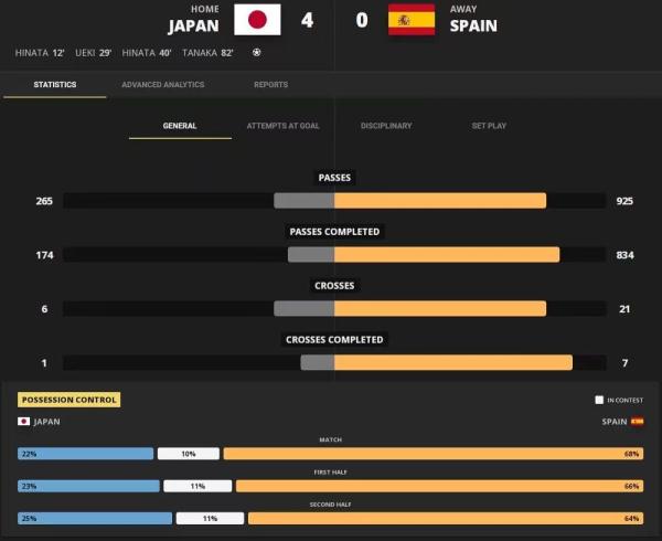 女足世界杯 | 中国女足要“睁眼看世界”——寻路女足世界杯之一