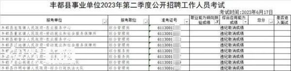“断崖式”领先？重庆事业单位考试多人疑作弊，官方确认！