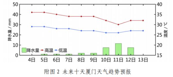 太崩溃！厦门刚刚发布！尽量少出门！