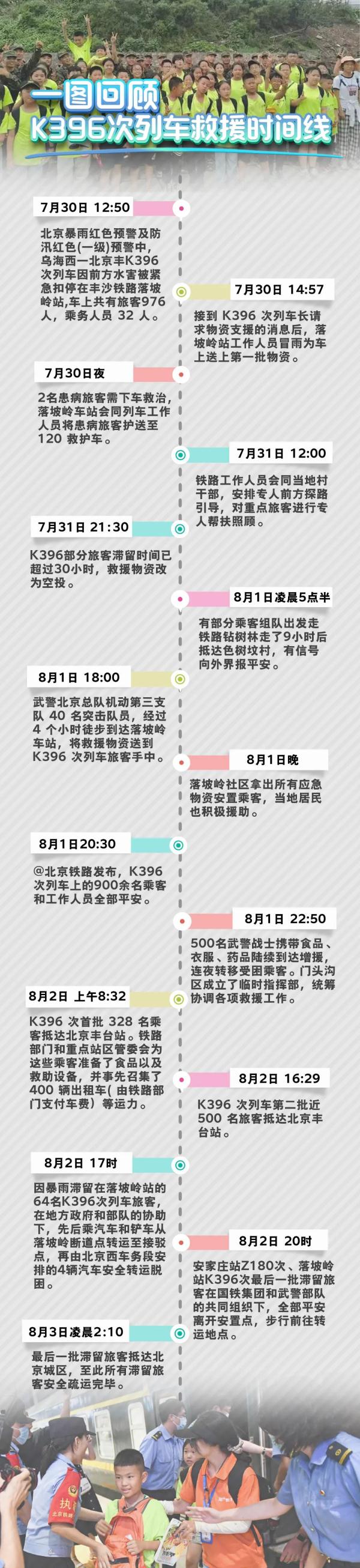 “老师村民武警哥哥把我们照顾得很好”，K396上研学团的孩子讲述亲历！
