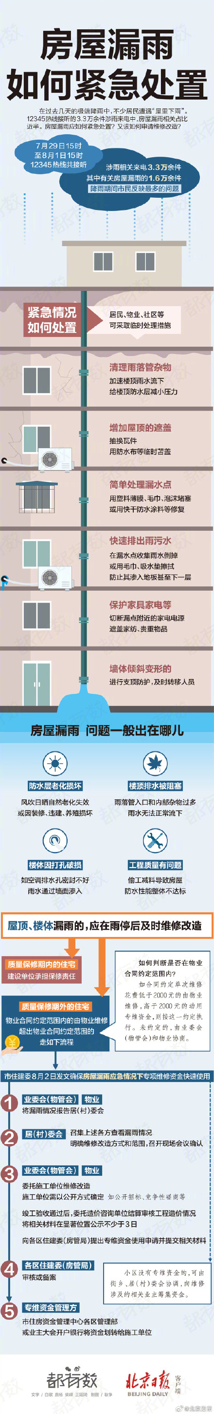 如何紧急处置房屋漏雨