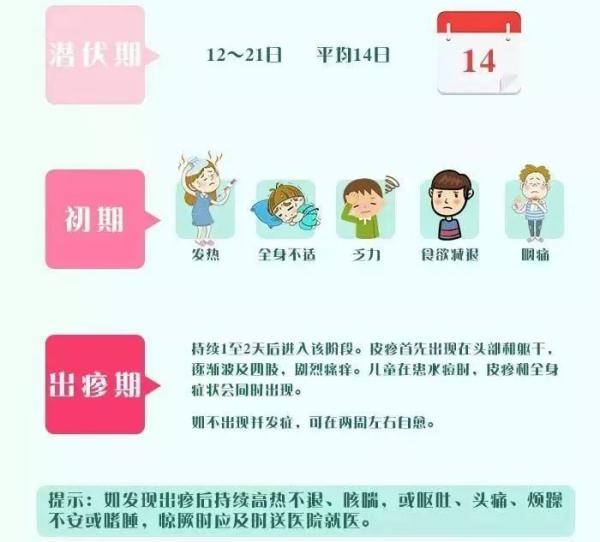 紧急提醒！这病毒“见面传”，大人小孩都易感染