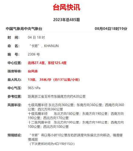 台风卡努已转向远离我国 ，预计强度将缓慢减弱