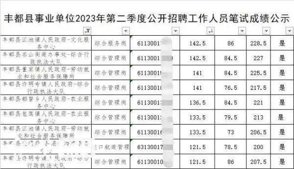 “断崖式”领先？重庆事业单位考试多人疑作弊，官方确认！