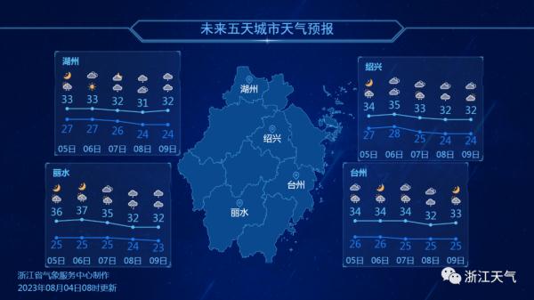 影响马上结束!新台风正在生成!台州人注意了,转折点就在…… 影响马上结束!新台风正在生成!台州人注意了,转折点就在……